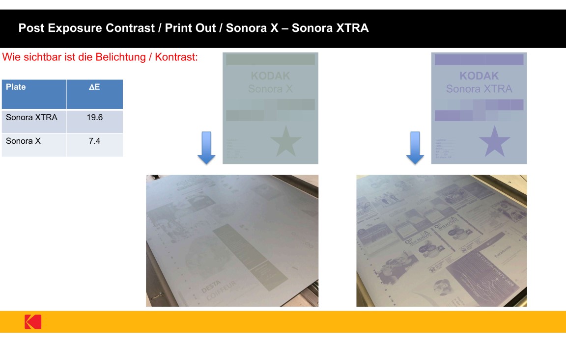 Die Druckplatte Sonora X von Kodak